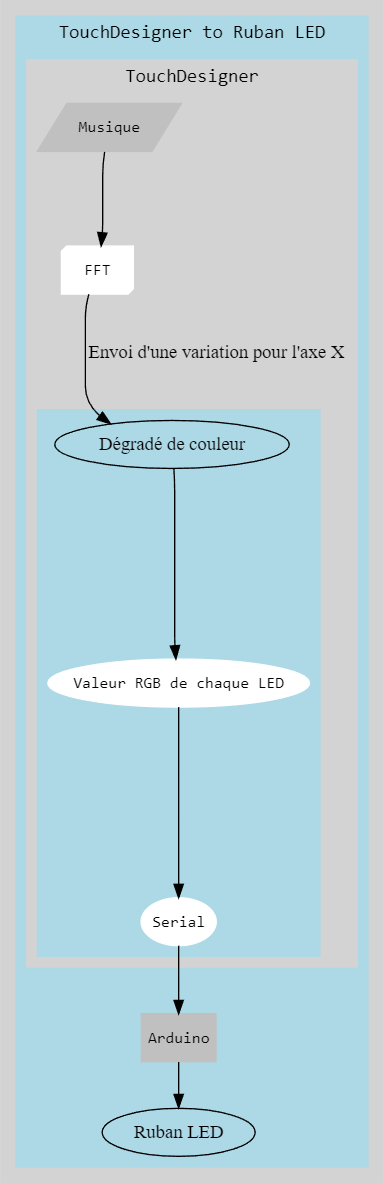 Titre de l'image